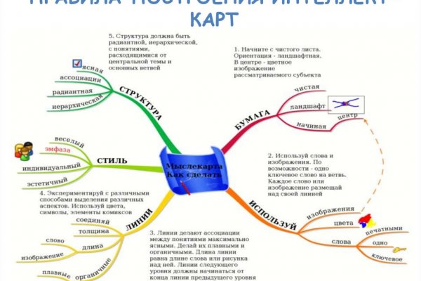 Как зарегистрироваться на кракене из россии