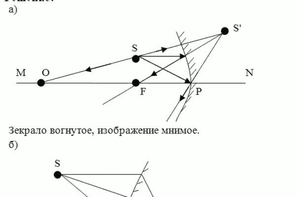 Зеркала сайта кракен tor